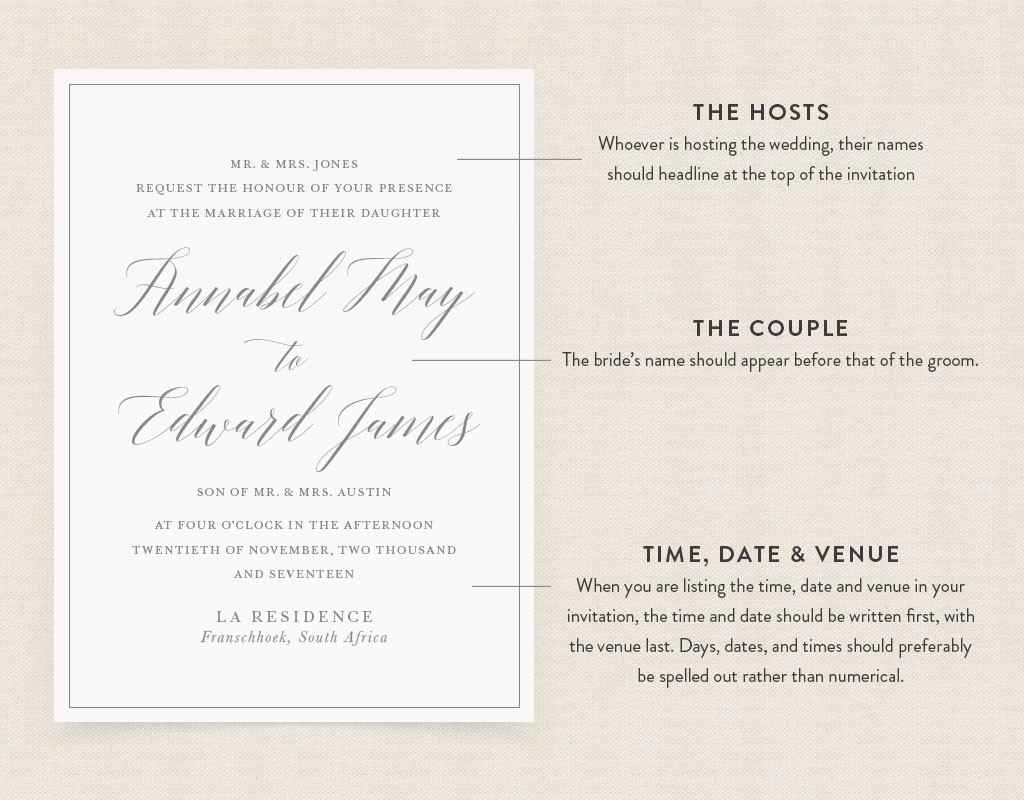 Anatomy of invite